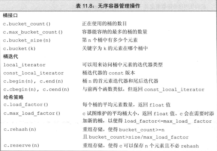 桶管理操作